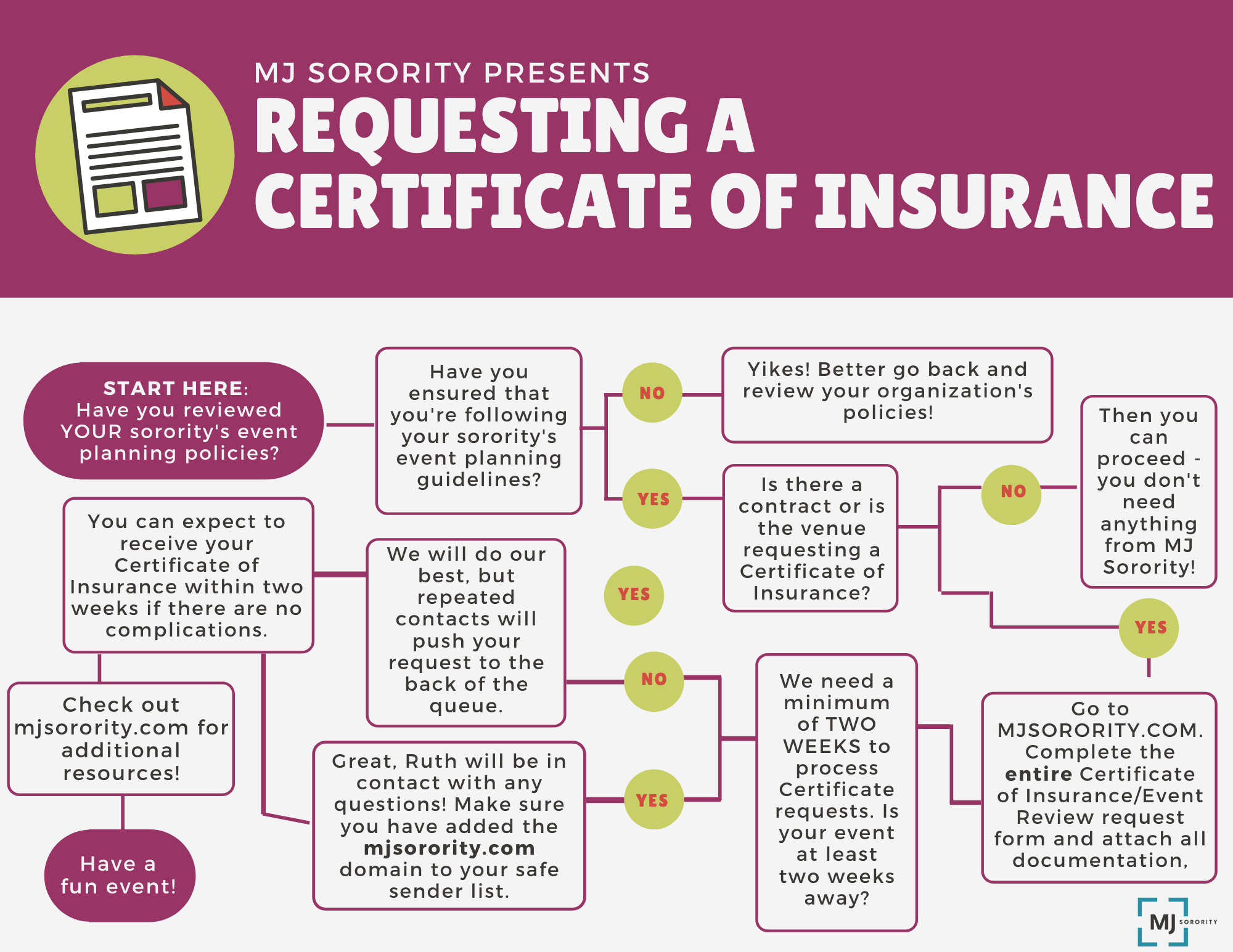 Requesting A Certificate Flowchart (printable) - Mj Sorority